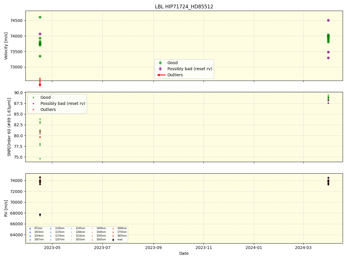 ../../../_images/lbl_plot_HIP71724_HD85512_nirps_he_online_udem1.png