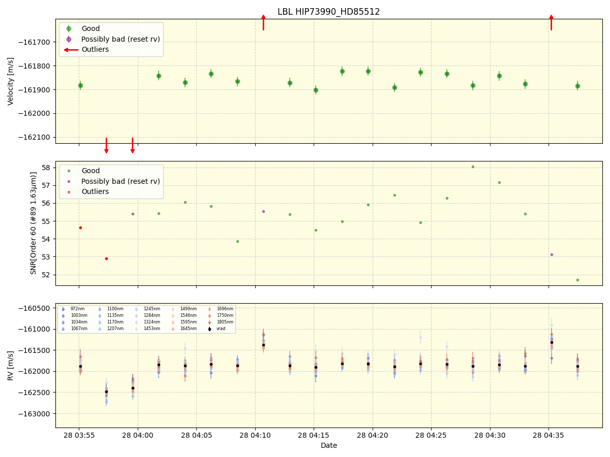 ../../../_images/lbl_plot_HIP73990_HD85512_nirps_he_online_udem1.png