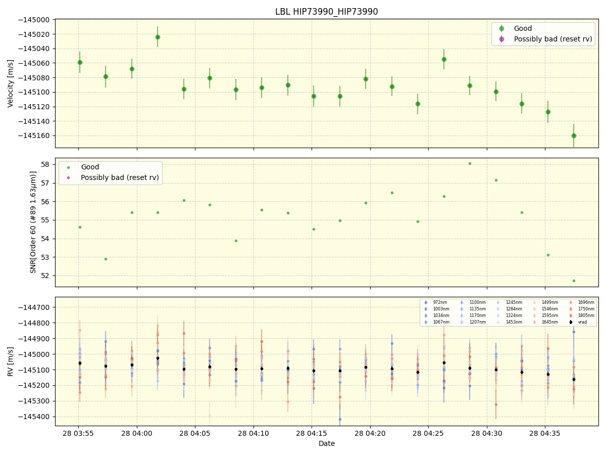../../../_images/lbl_plot_HIP73990_HIP73990_nirps_he_online_udem1.png