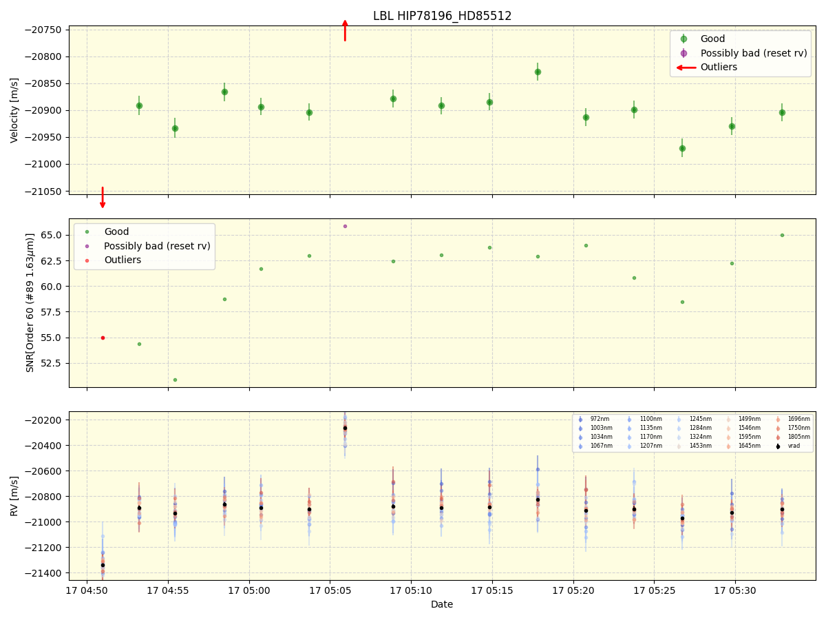 ../../../_images/lbl_plot_HIP78196_HD85512_nirps_he_online_udem1.png