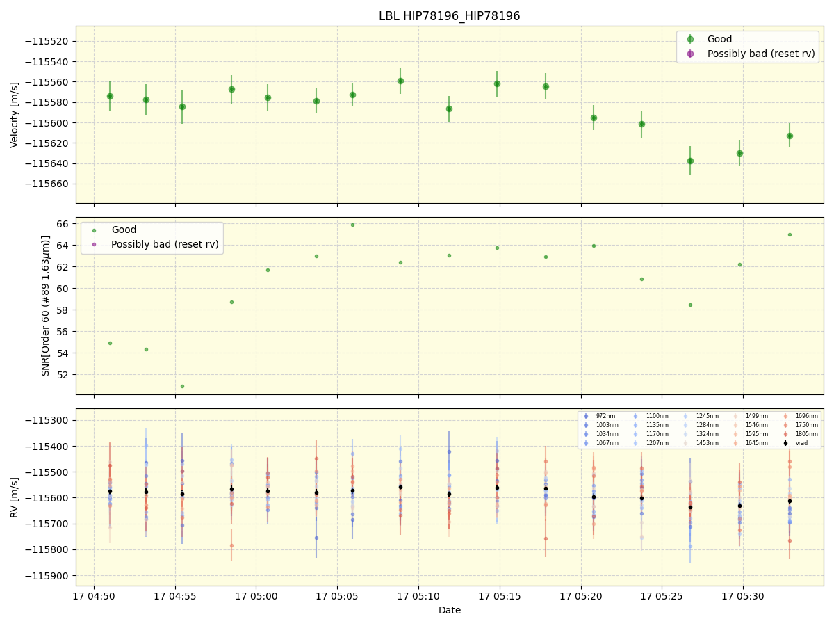 ../../../_images/lbl_plot_HIP78196_HIP78196_nirps_he_online_udem1.png