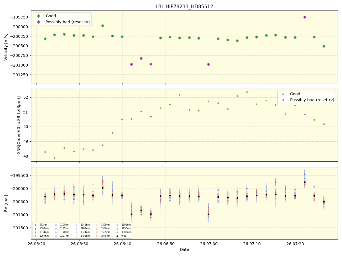 ../../../_images/lbl_plot_HIP78233_HD85512_nirps_he_online_udem1.png