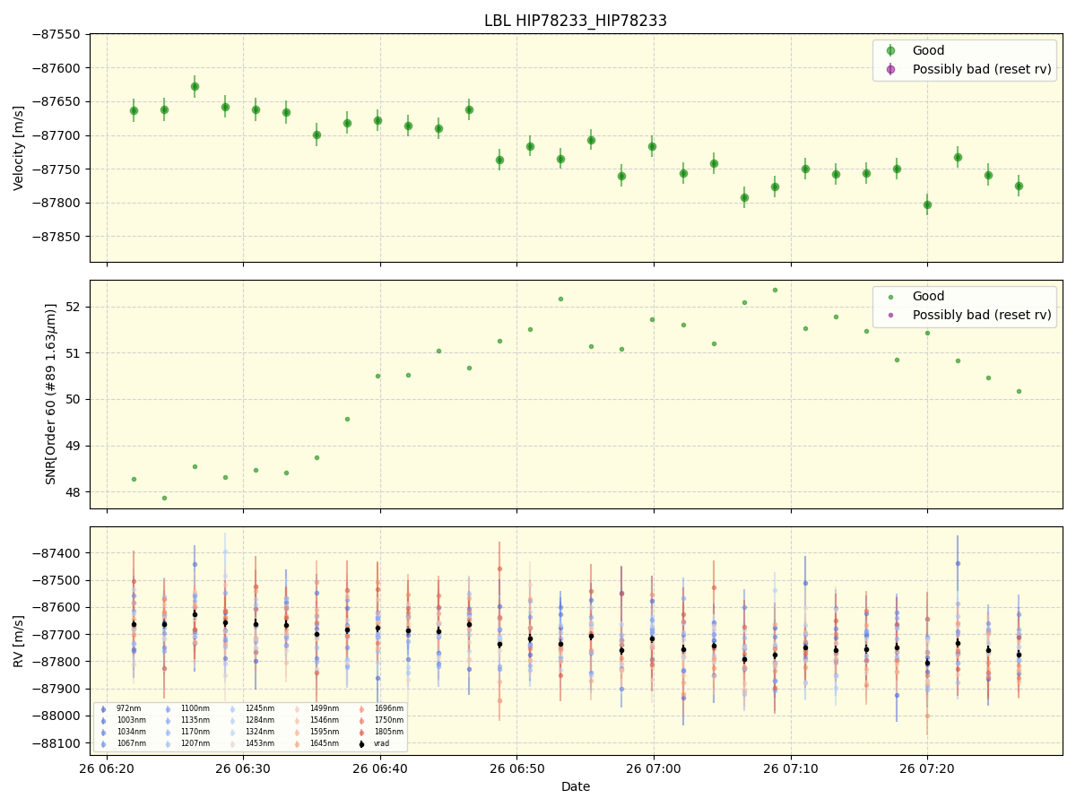 ../../../_images/lbl_plot_HIP78233_HIP78233_nirps_he_online_udem1.png