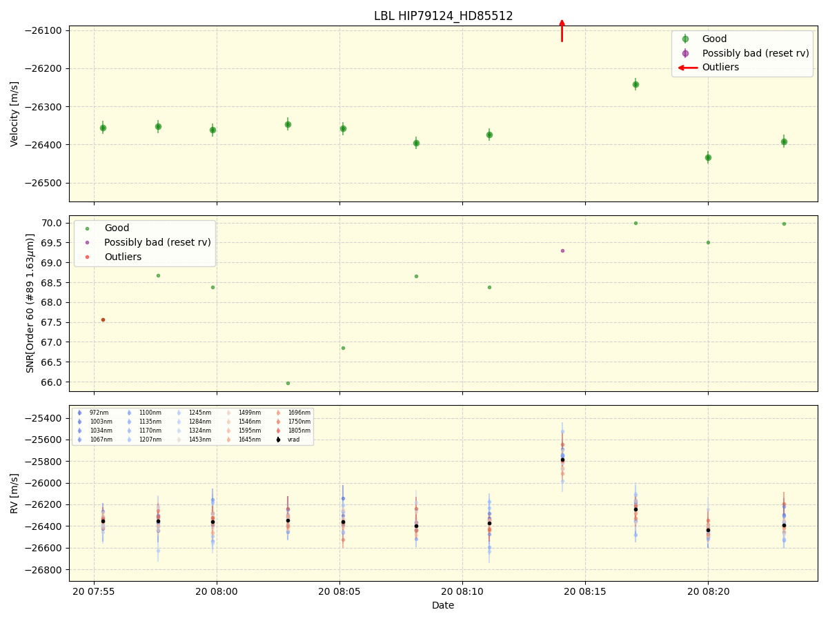 ../../../_images/lbl_plot_HIP79124_HD85512_nirps_he_online_udem1.png