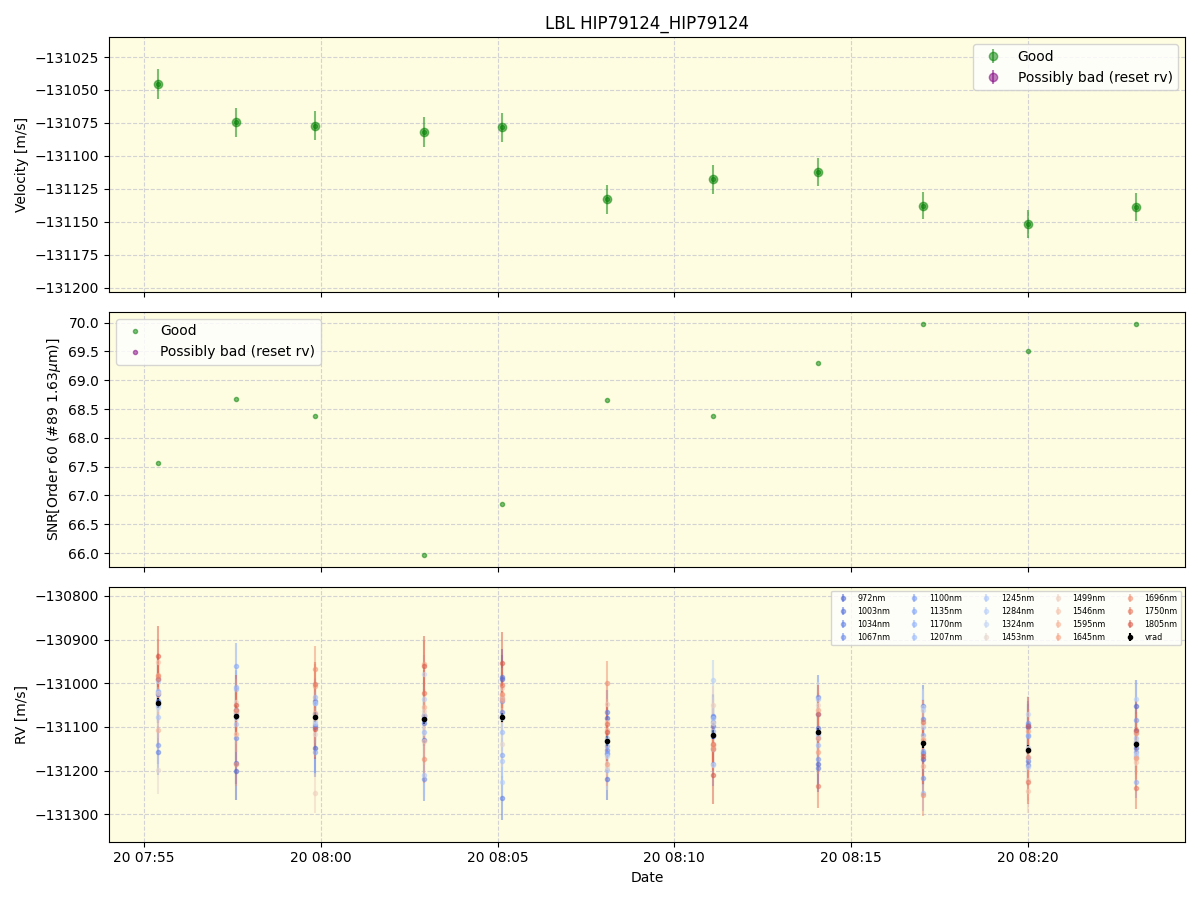 ../../../_images/lbl_plot_HIP79124_HIP79124_nirps_he_online_udem1.png
