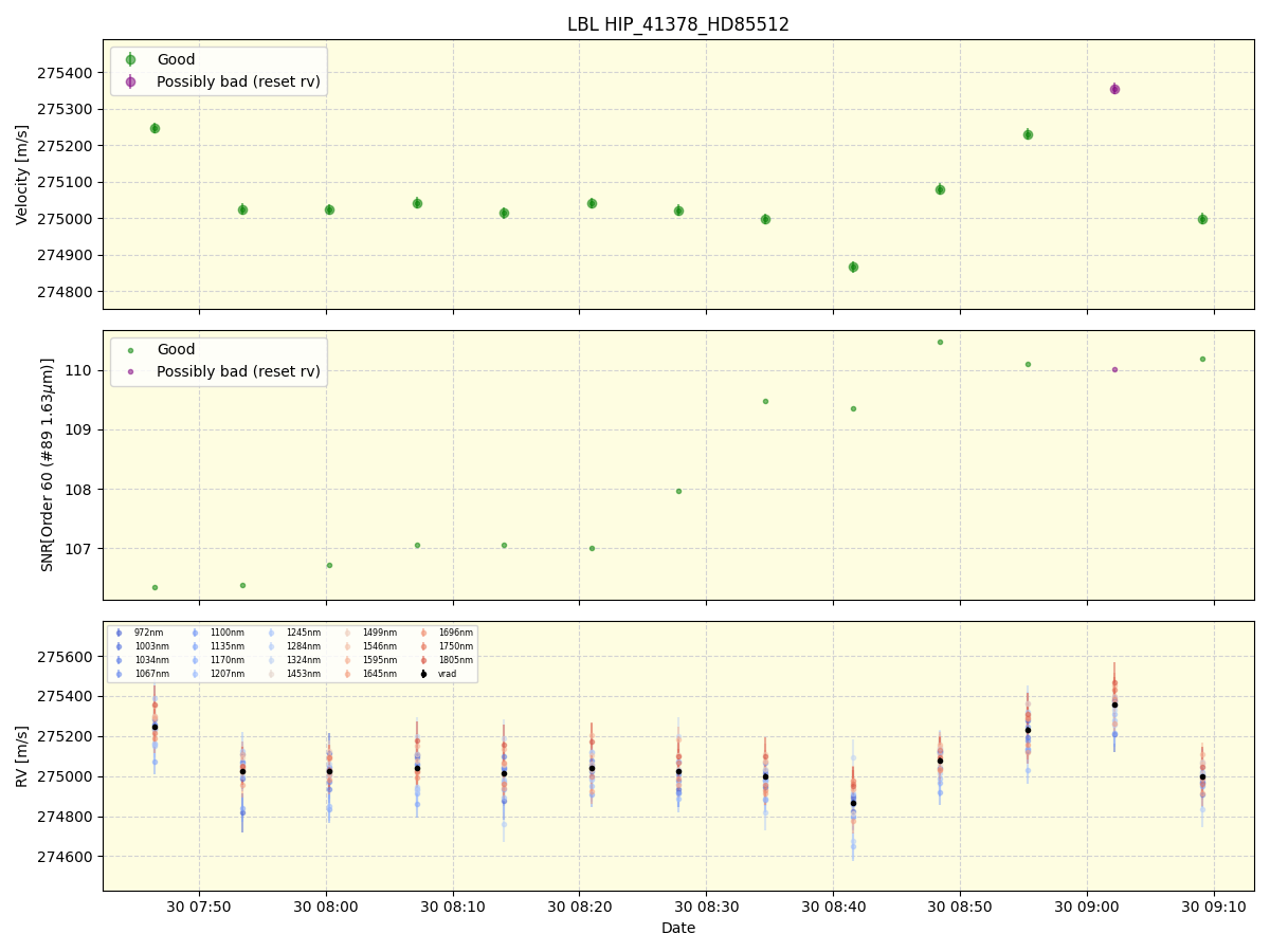 ../../../_images/lbl_plot_HIP_41378_HD85512_nirps_he_online_udem1.png