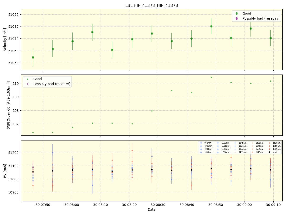 ../../../_images/lbl_plot_HIP_41378_HIP_41378_nirps_he_online_udem1.png
