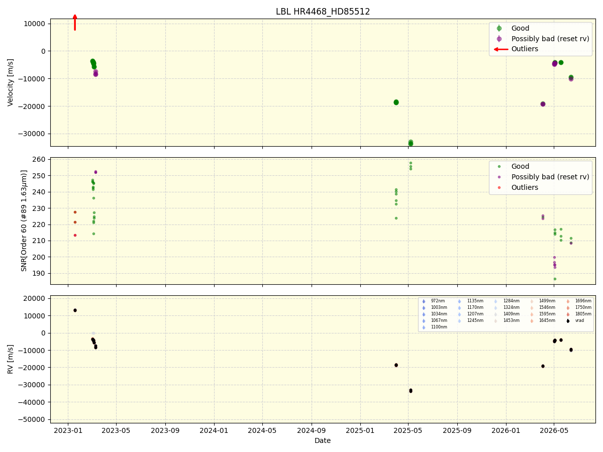 ../../../_images/lbl_plot_HR4468_HD85512_nirps_ha_online_udem.png