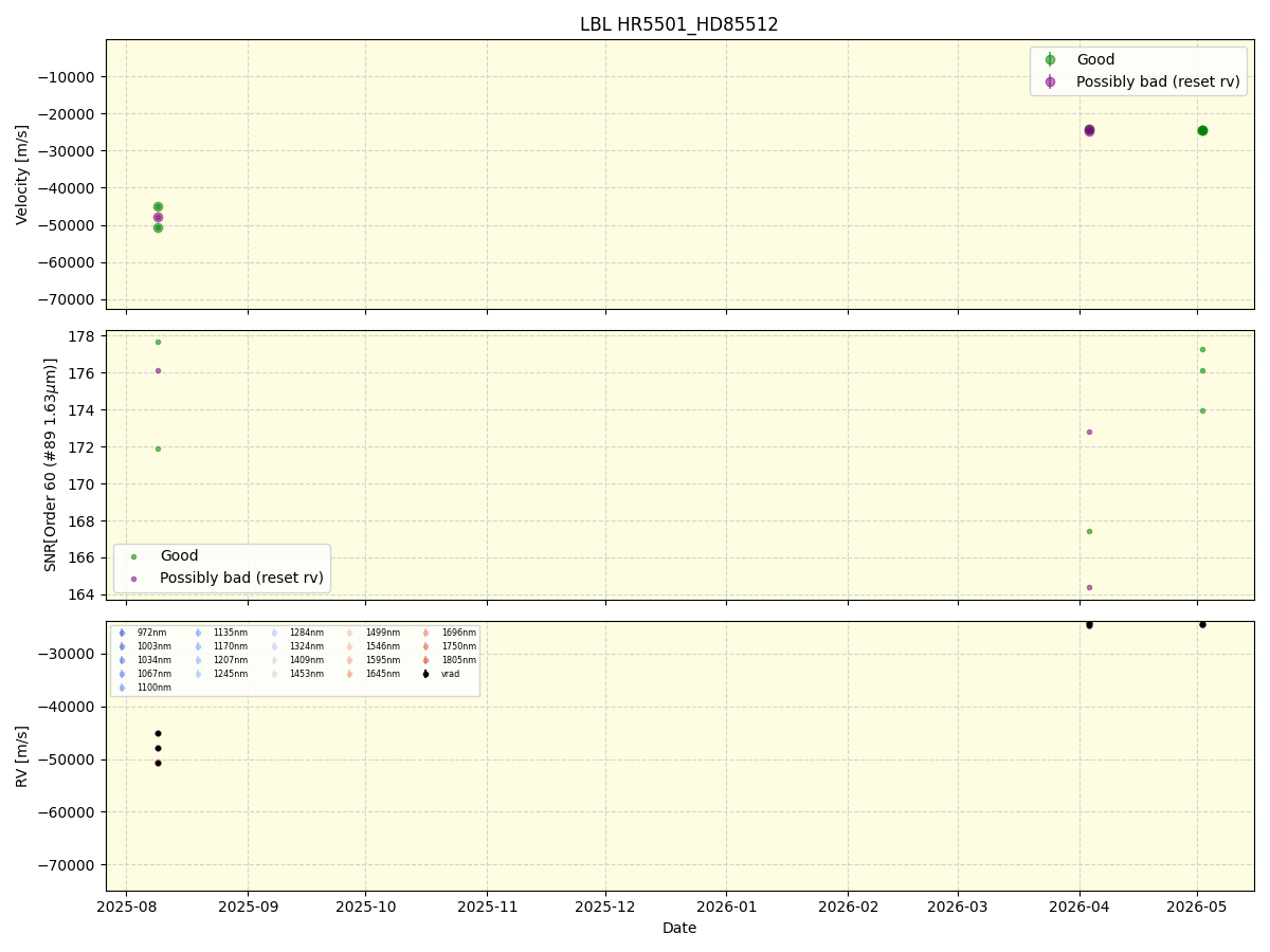 ../../../_images/lbl_plot_HR5501_HD85512_nirps_he_online_udem1.png