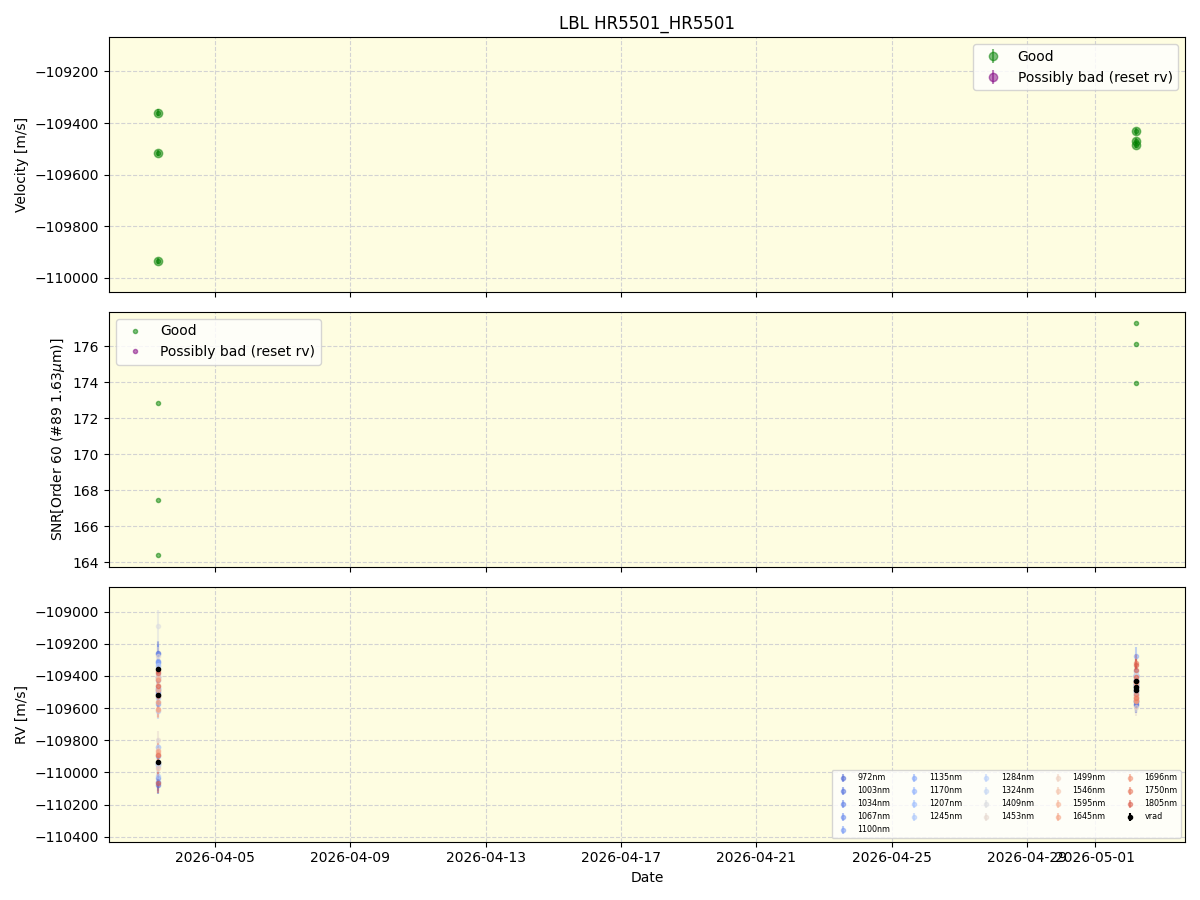 ../../../_images/lbl_plot_HR5501_HR5501_nirps_he_online_udem1.png