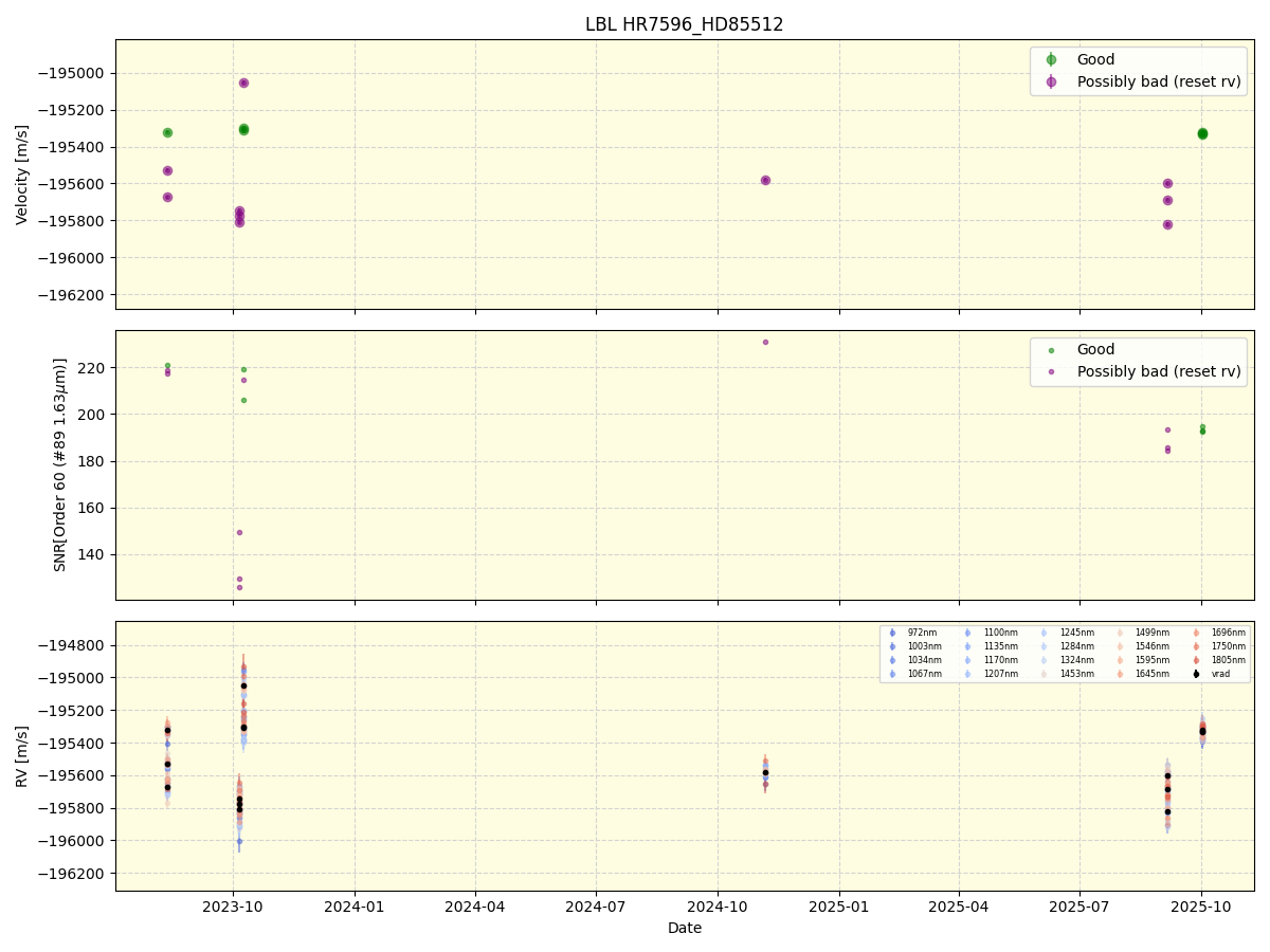 ../../../_images/lbl_plot_HR7596_HD85512_nirps_ha_online_udem.png