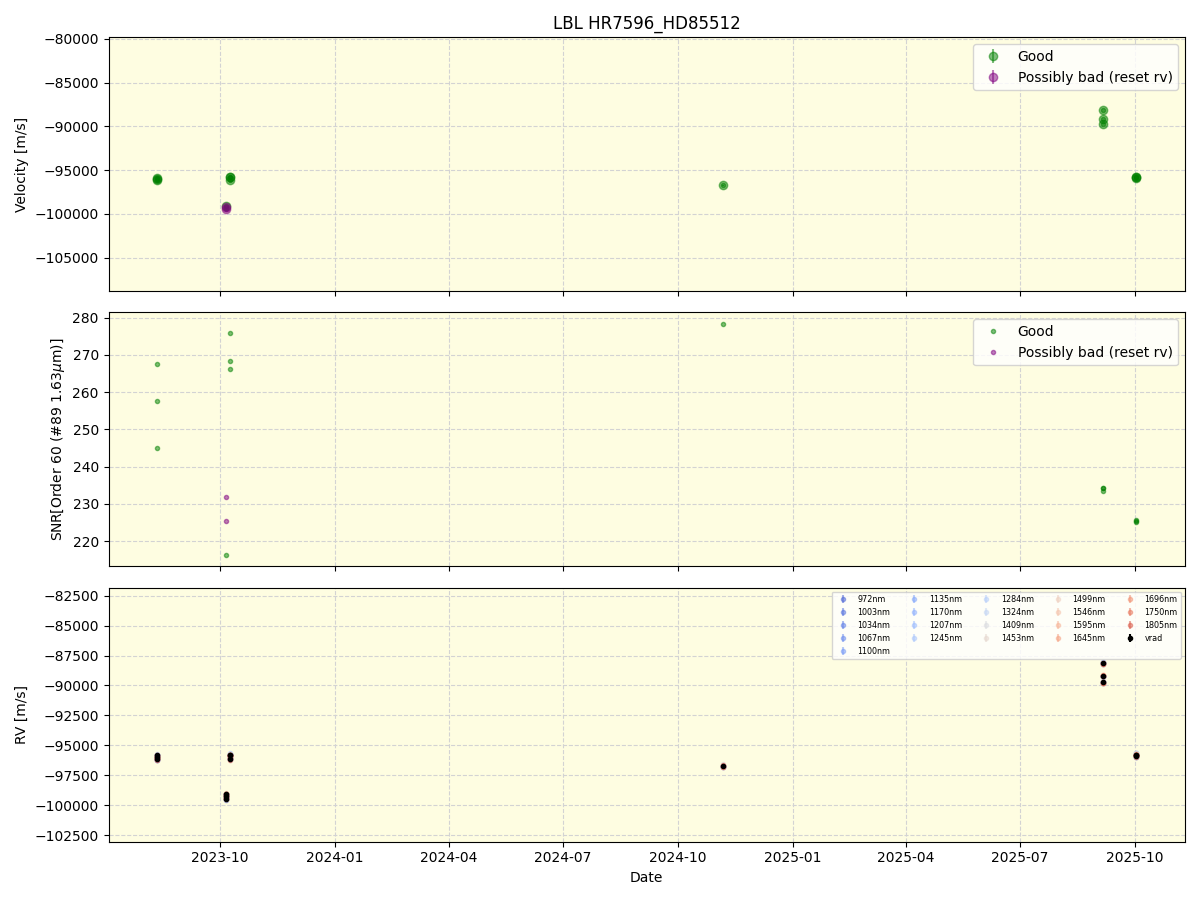 ../../../_images/lbl_plot_HR7596_HD85512_nirps_he_online_udem1.png