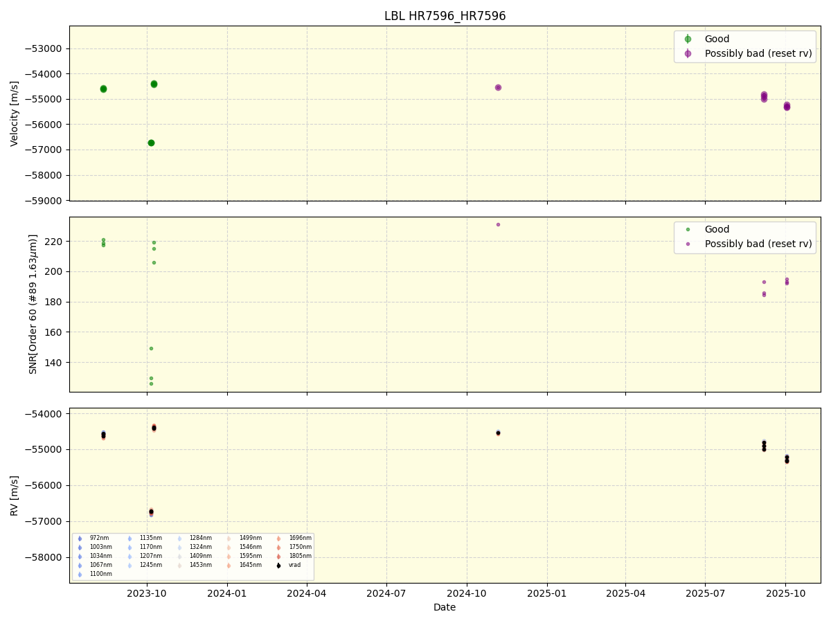 ../../../_images/lbl_plot_HR7596_HR7596_nirps_ha_online_udem.png