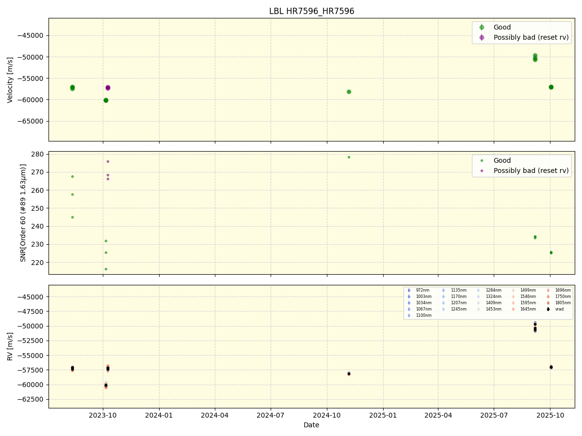 ../../../_images/lbl_plot_HR7596_HR7596_nirps_he_online_udem1.png