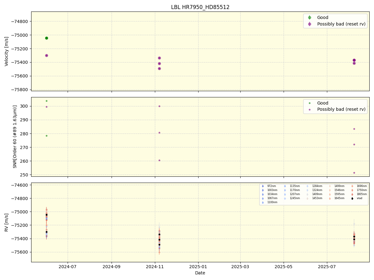 ../../../_images/lbl_plot_HR7950_HD85512_nirps_ha_online_udem.png