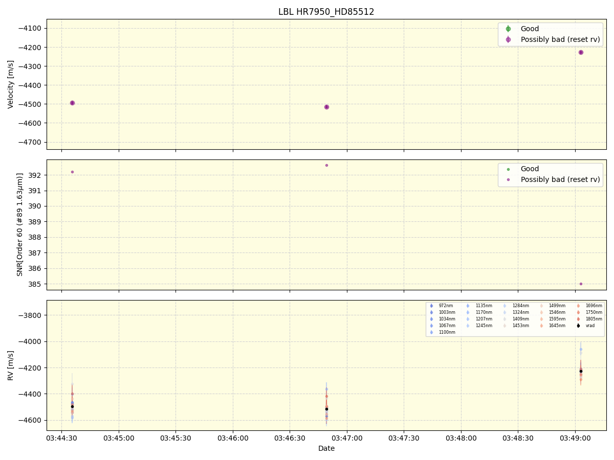 ../../../_images/lbl_plot_HR7950_HD85512_nirps_he_online_udem1.png