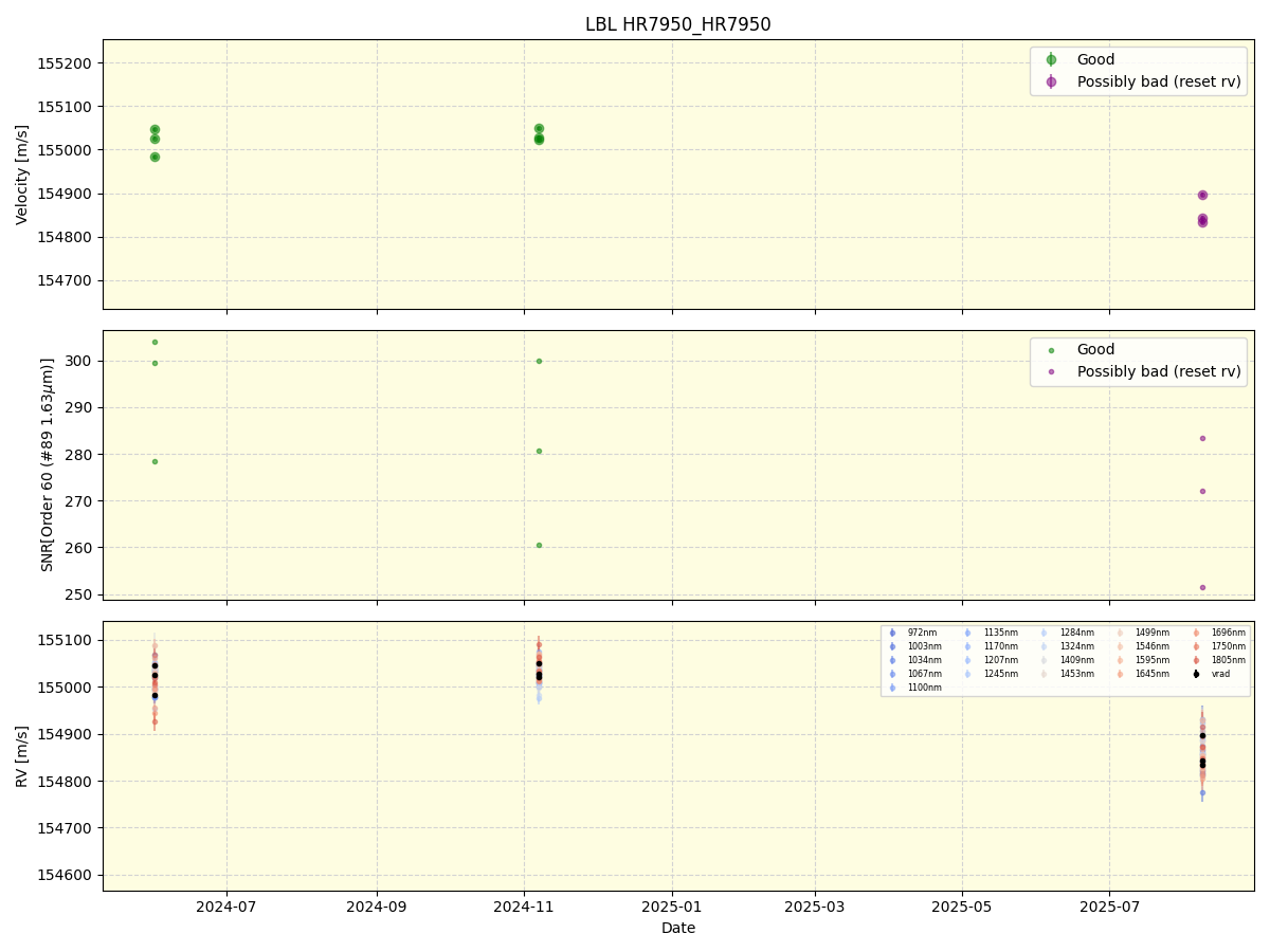 ../../../_images/lbl_plot_HR7950_HR7950_nirps_ha_online_udem.png