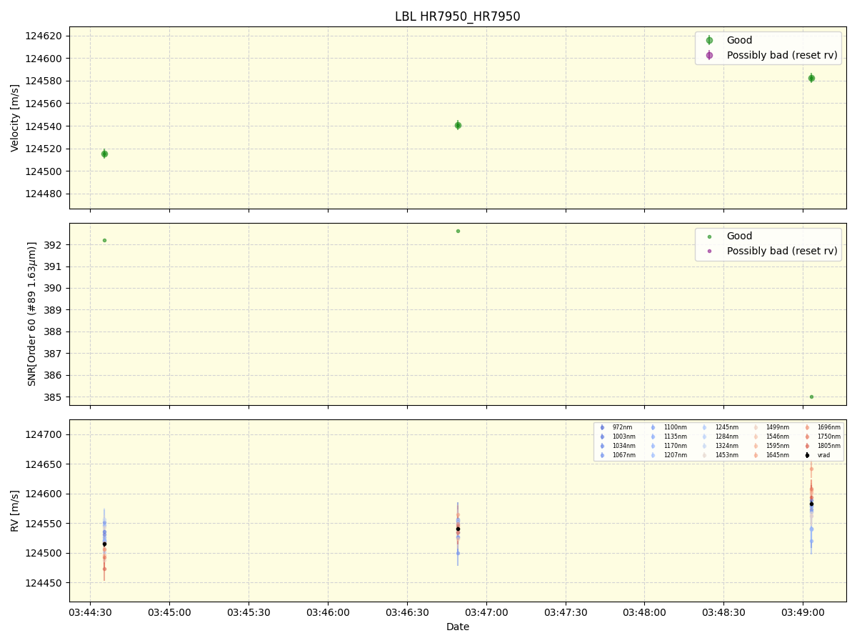 ../../../_images/lbl_plot_HR7950_HR7950_nirps_he_online_udem1.png