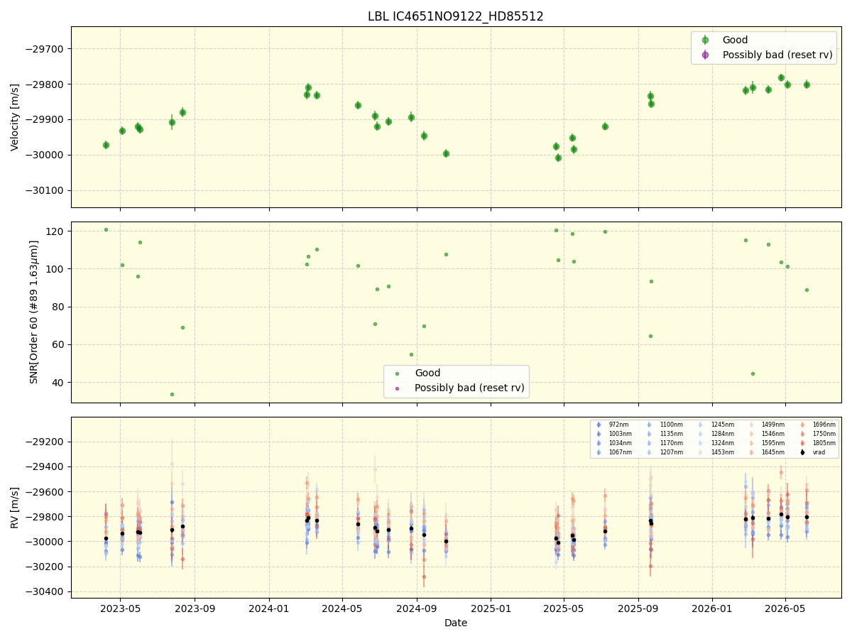 ../../../_images/lbl_plot_IC4651NO9122_HD85512_nirps_he_online_udem1.png