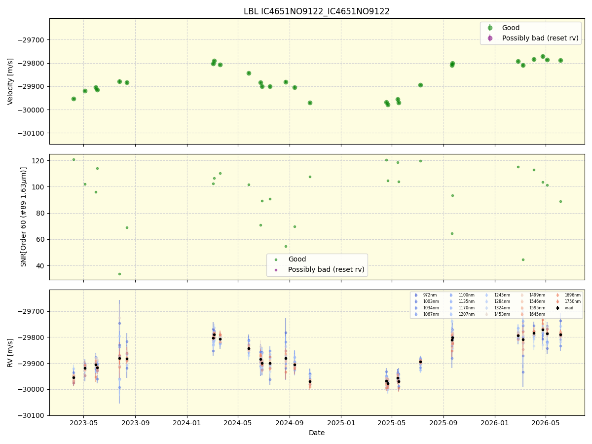 ../../../_images/lbl_plot_IC4651NO9122_IC4651NO9122_nirps_he_online_udem1.png