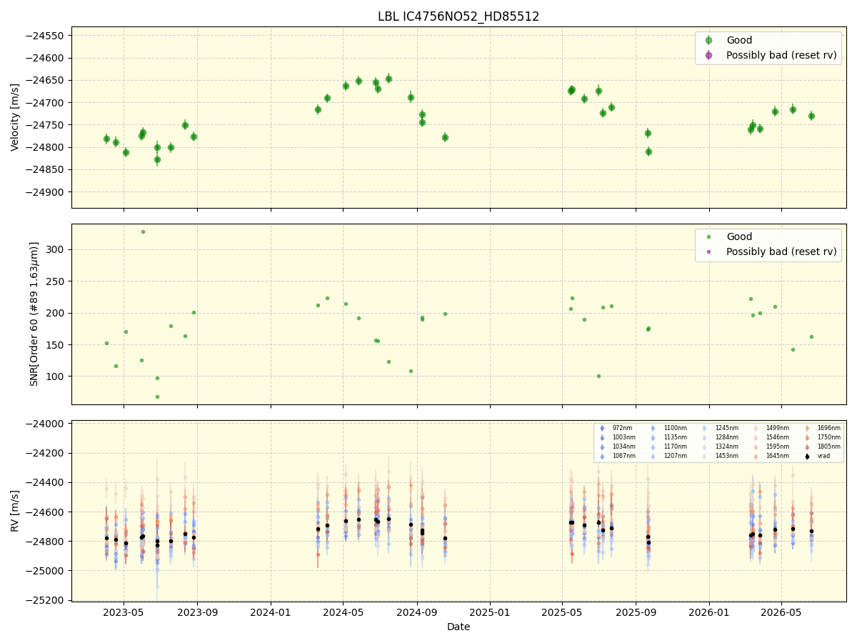 ../../../_images/lbl_plot_IC4756NO52_HD85512_nirps_he_online_udem1.png