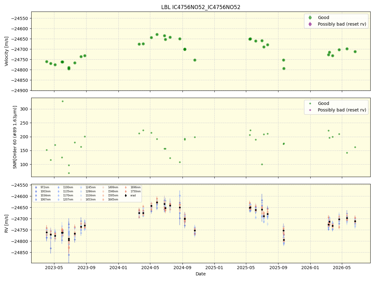 ../../../_images/lbl_plot_IC4756NO52_IC4756NO52_nirps_he_online_udem1.png