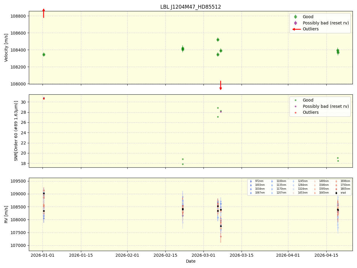 ../../../_images/lbl_plot_J1204M47_HD85512_nirps_he_online_udem1.png