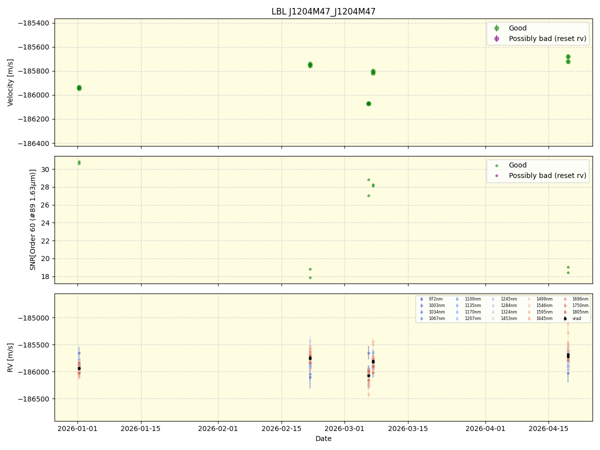 ../../../_images/lbl_plot_J1204M47_J1204M47_nirps_he_online_udem1.png