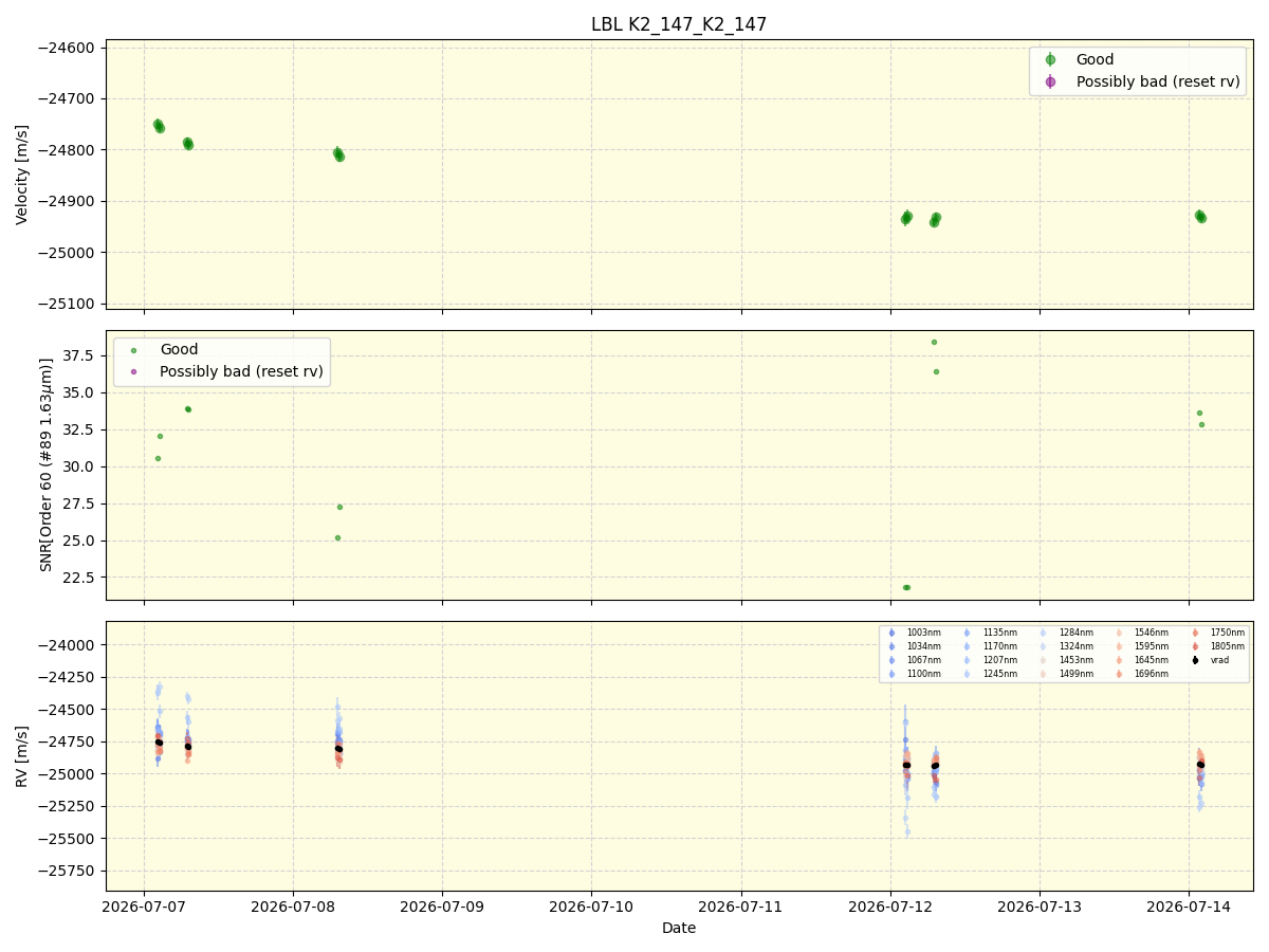 ../../../_images/lbl_plot_K2_147_K2_147_nirps_he_online_udem.png