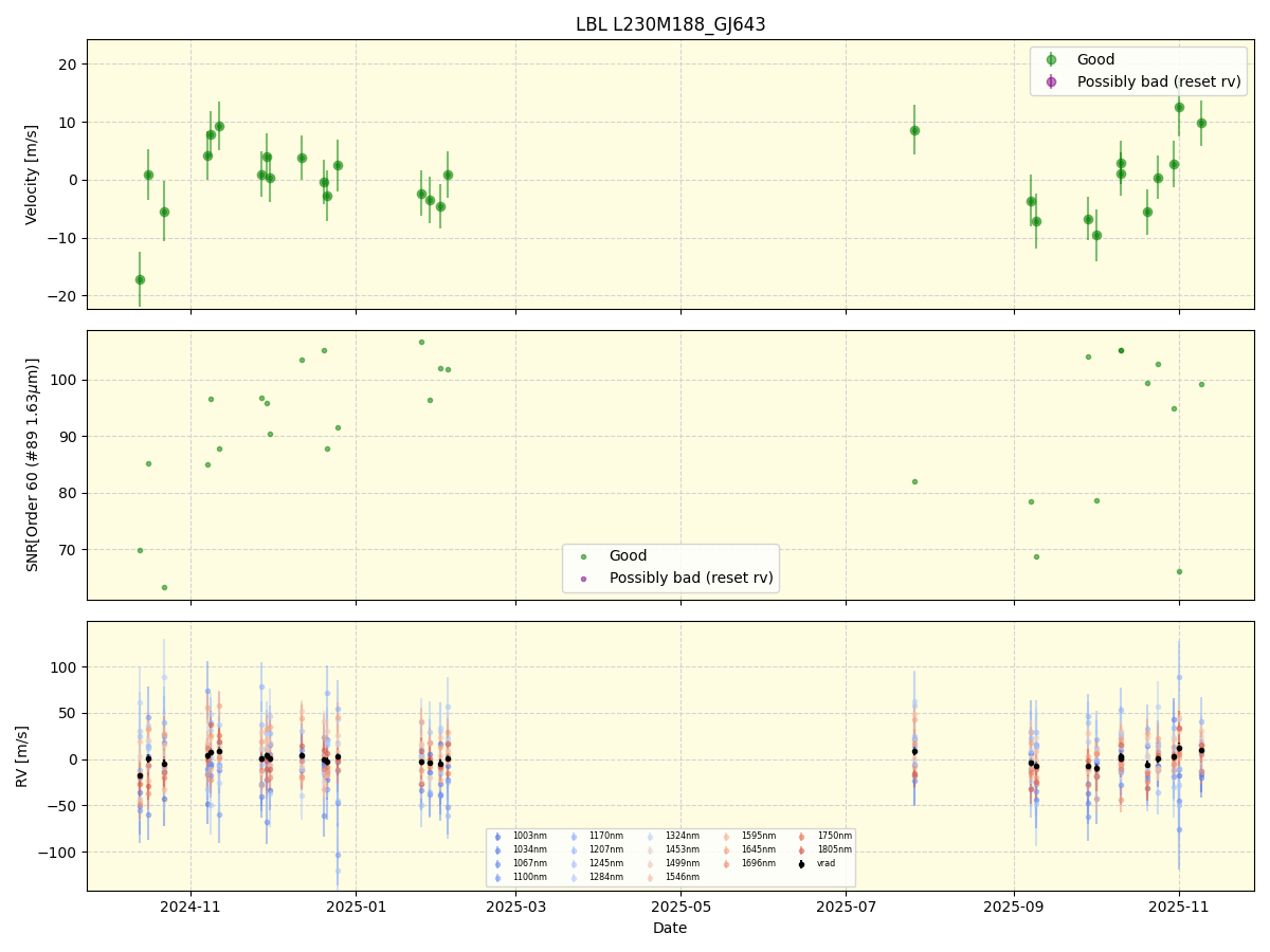 ../../../_images/lbl_plot_L230M188_GJ643_nirps_he_online_udem1.png