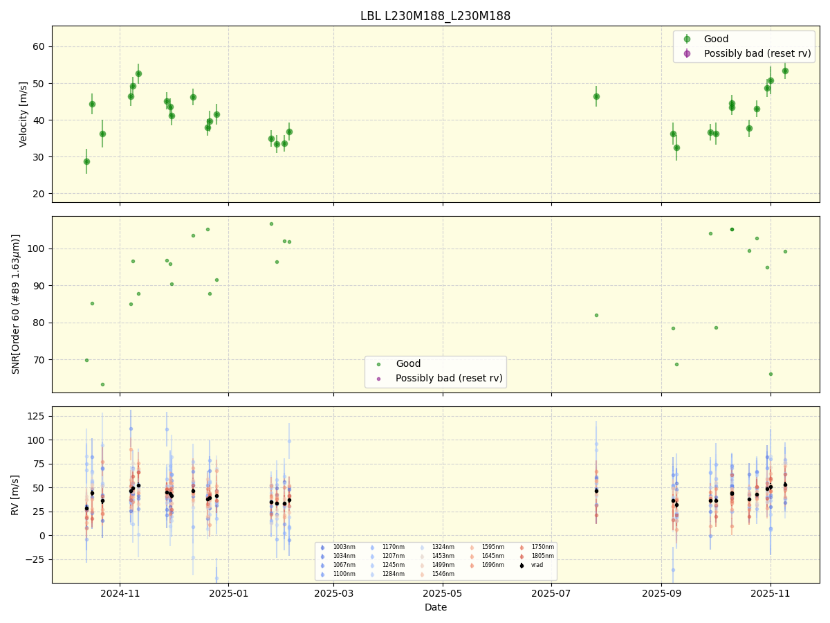 ../../../_images/lbl_plot_L230M188_L230M188_nirps_he_online_udem1.png