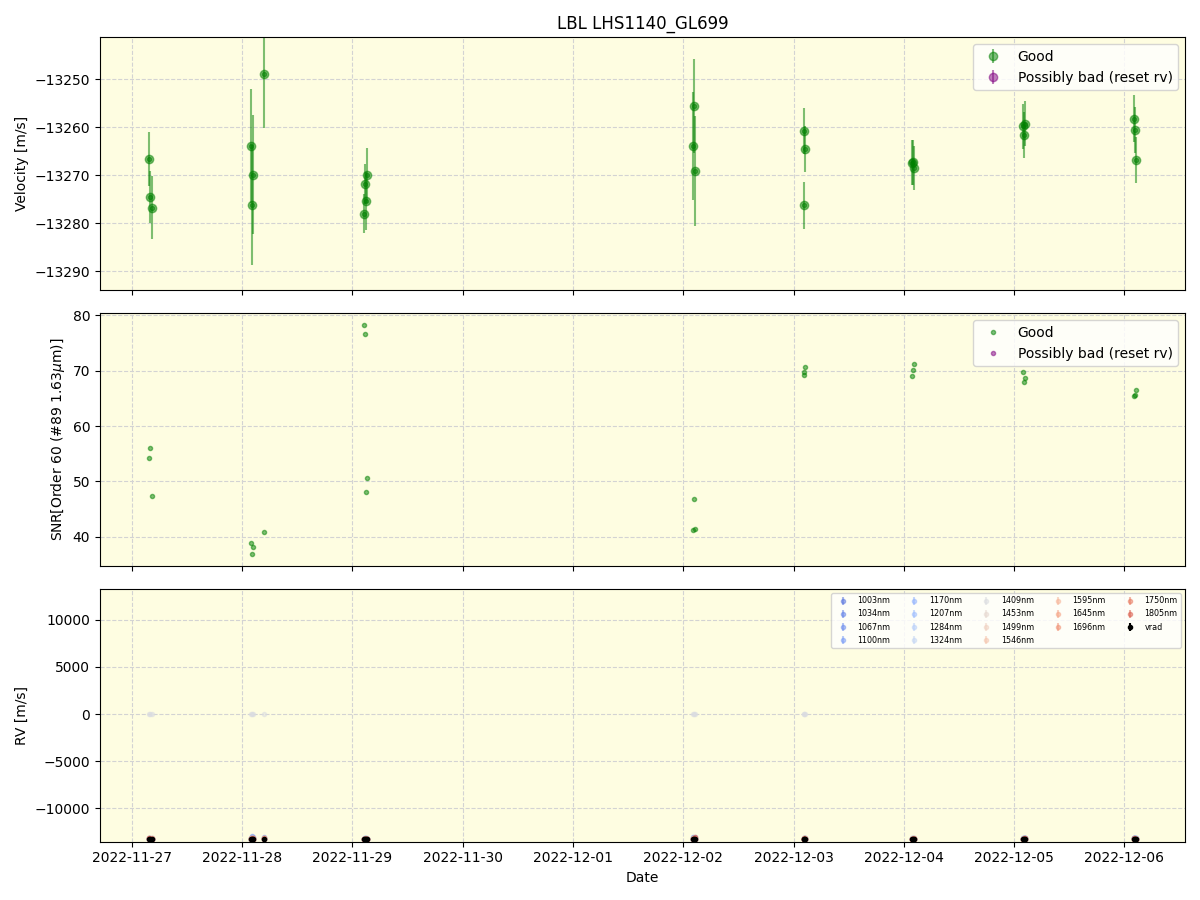 ../../../_images/lbl_plot_LHS1140_GL699_nirps_he_online_udem1.png