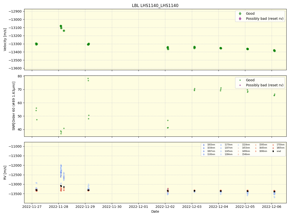 ../../../_images/lbl_plot_LHS1140_LHS1140_nirps_he_online_udem1.png