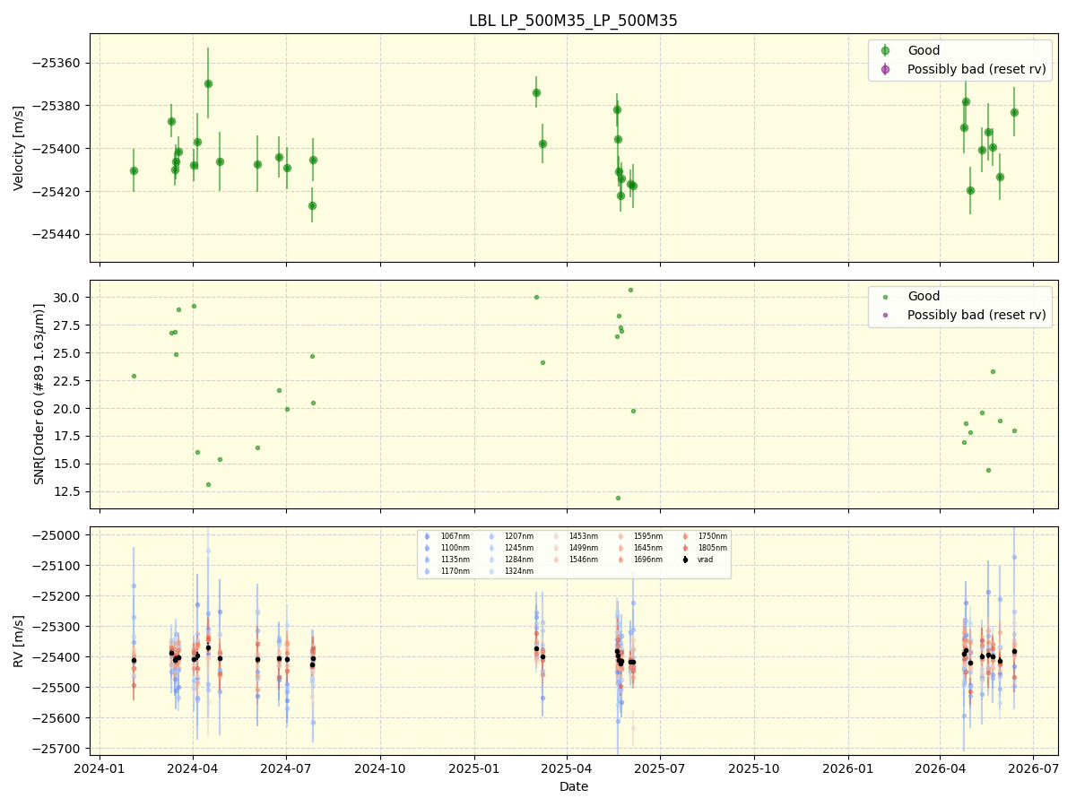 ../../../_images/lbl_plot_LP_500M35_LP_500M35_nirps_he_online_udem1.png