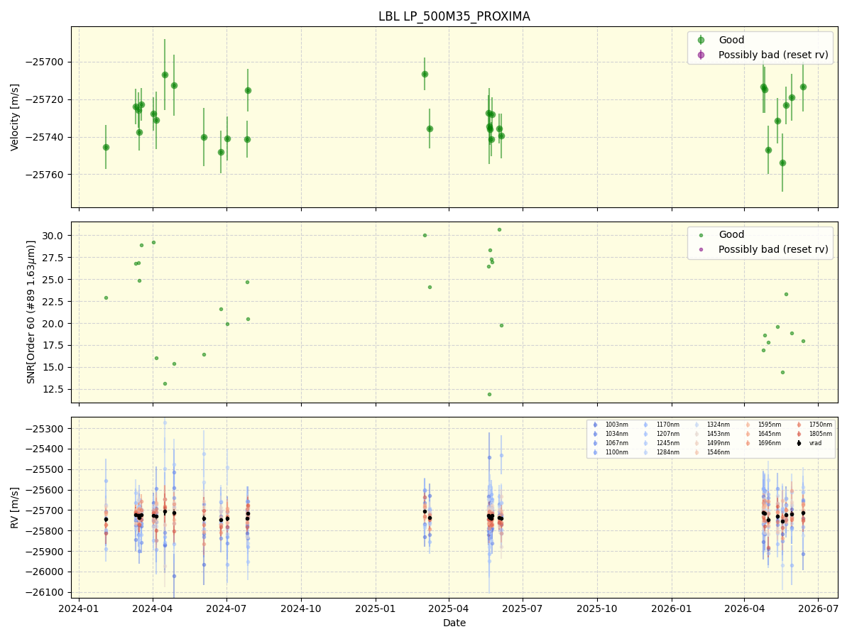 ../../../_images/lbl_plot_LP_500M35_PROXIMA_nirps_he_online_udem1.png