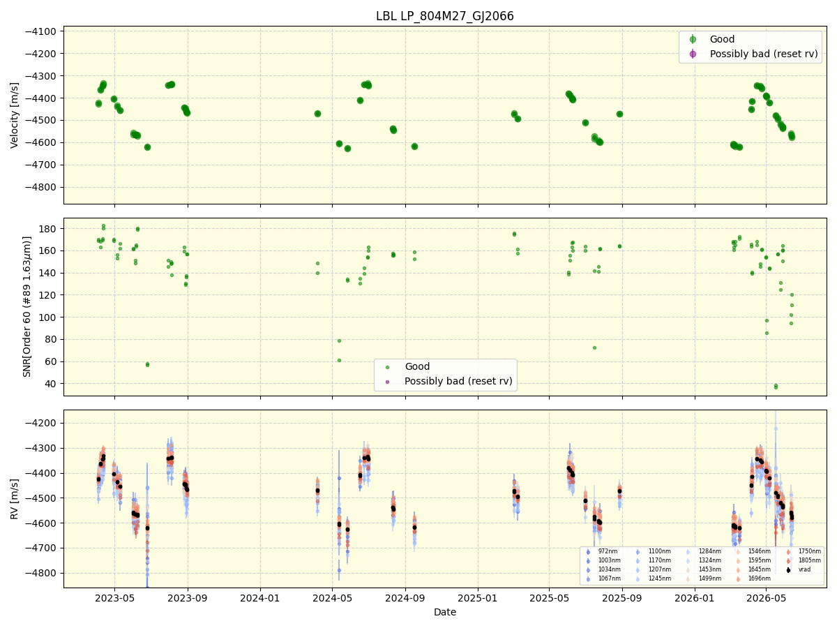 ../../../_images/lbl_plot_LP_804M27_GJ2066_nirps_he_online_udem1.png