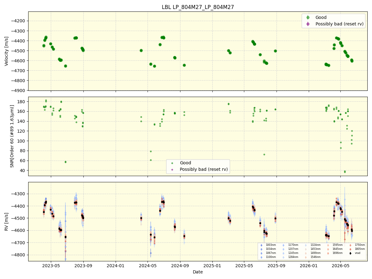 ../../../_images/lbl_plot_LP_804M27_LP_804M27_nirps_he_online_udem1.png