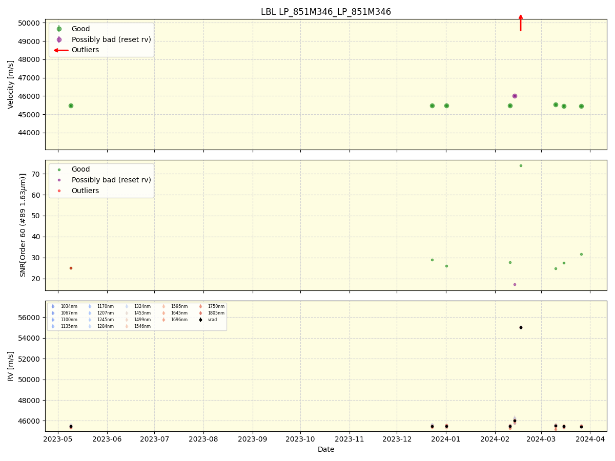 ../../../_images/lbl_plot_LP_851M346_LP_851M346_nirps_he_online_udem1.png