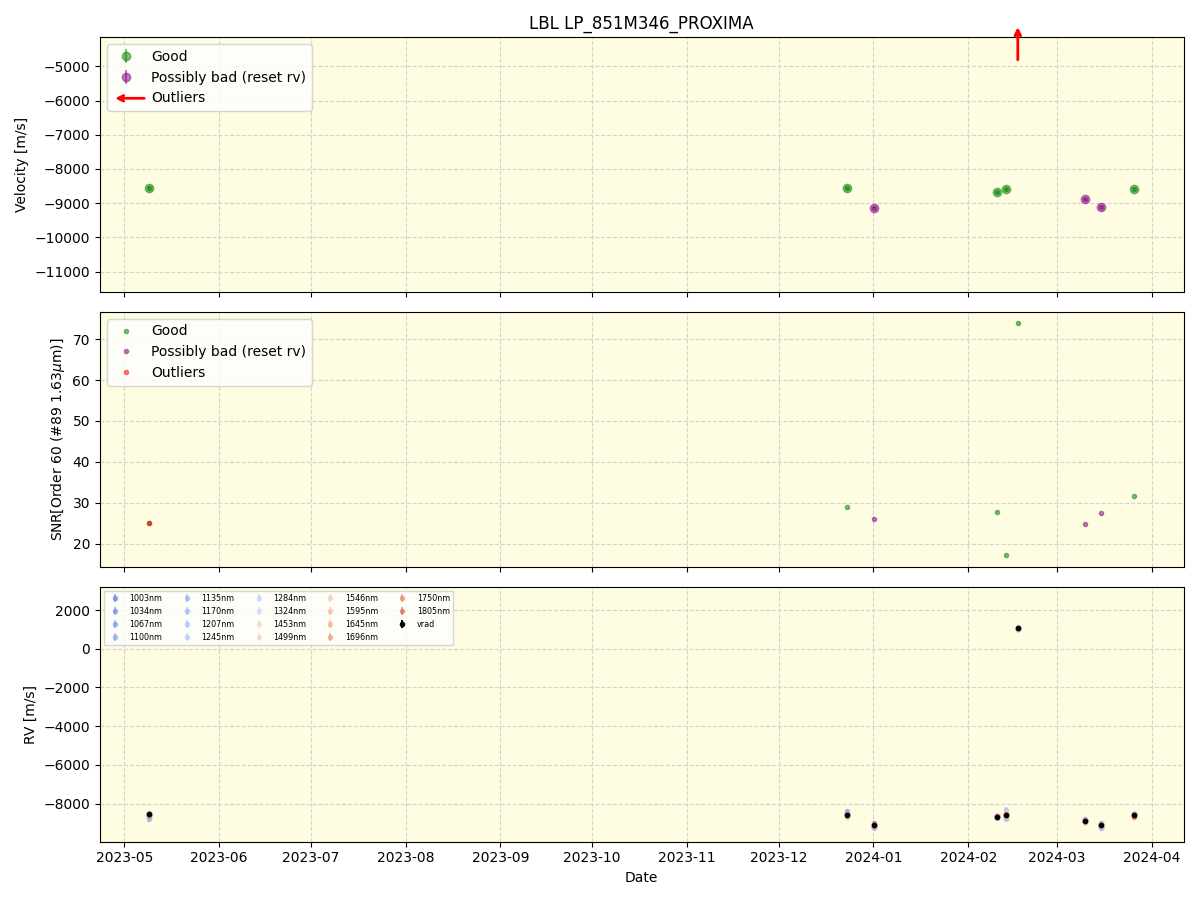 ../../../_images/lbl_plot_LP_851M346_PROXIMA_nirps_he_online_udem1.png