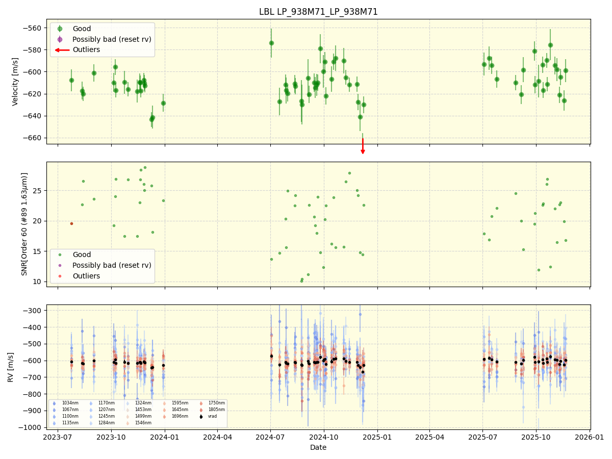 ../../../_images/lbl_plot_LP_938M71_LP_938M71_nirps_he_online_udem1.png