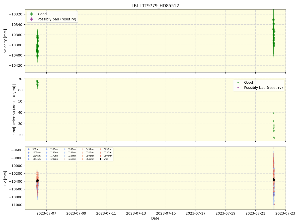 ../../../_images/lbl_plot_LTT9779_HD85512_nirps_he_online_udem1.png