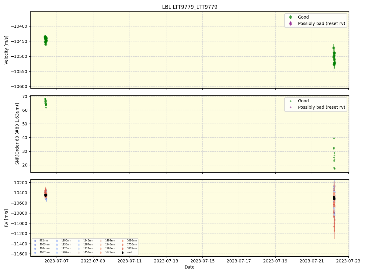 ../../../_images/lbl_plot_LTT9779_LTT9779_nirps_he_online_udem1.png