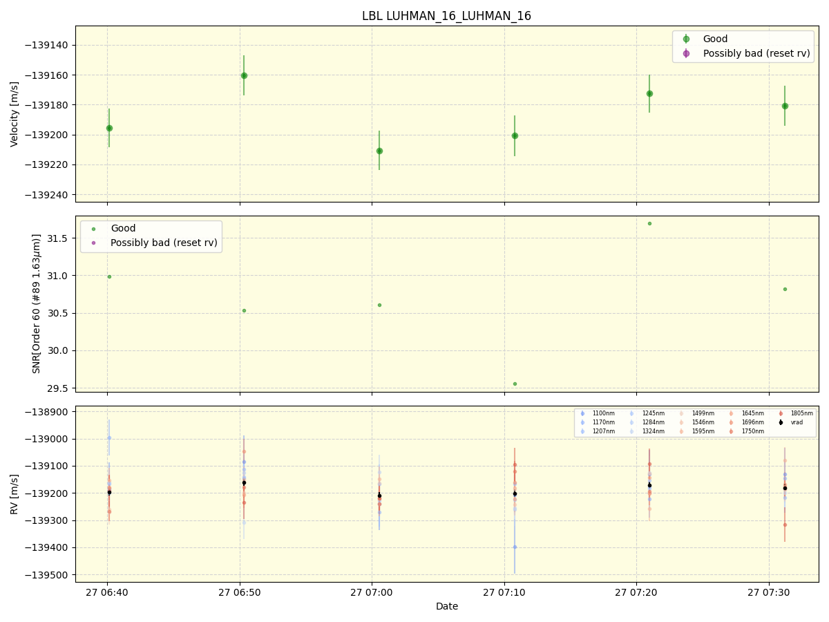../../../_images/lbl_plot_LUHMAN_16_LUHMAN_16_nirps_he_online_udem1.png