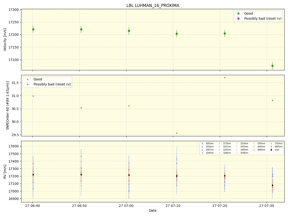 ../../../_images/lbl_plot_LUHMAN_16_PROXIMA_nirps_he_online_udem1.png
