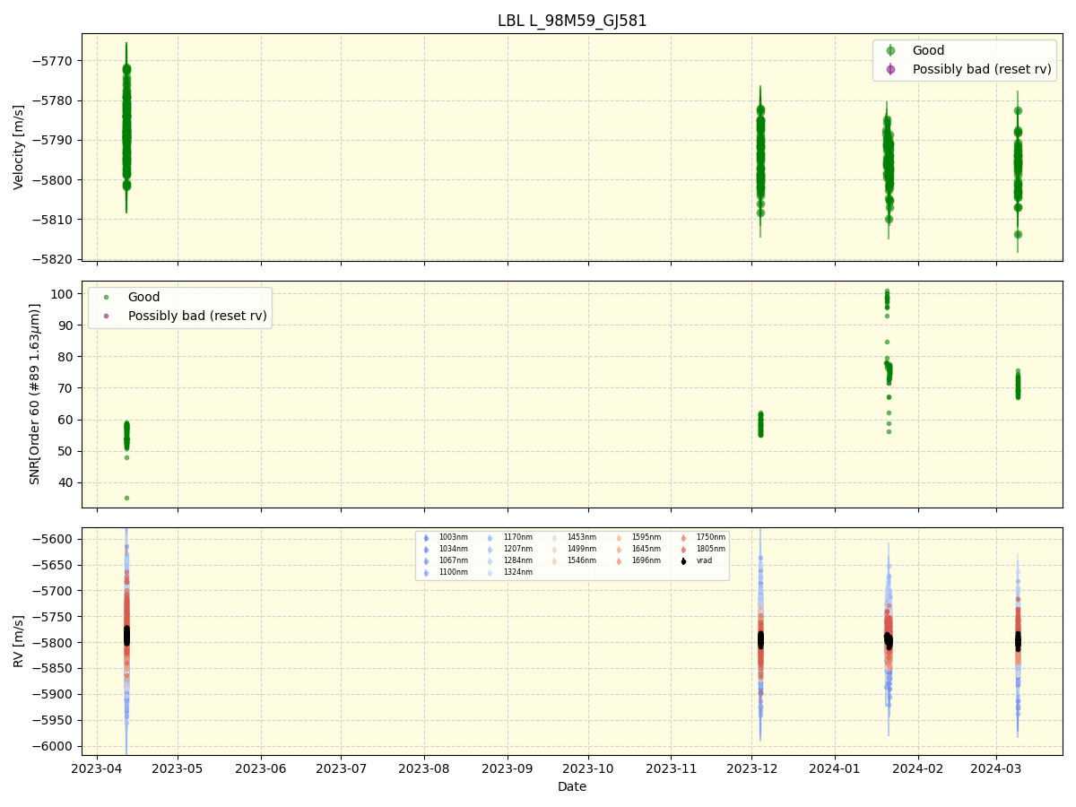 ../../../_images/lbl_plot_L_98M59_GJ581_nirps_he_online_udem1.png