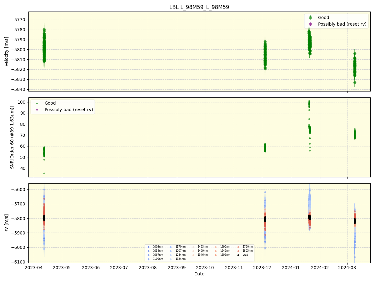 ../../../_images/lbl_plot_L_98M59_L_98M59_nirps_he_online_udem1.png