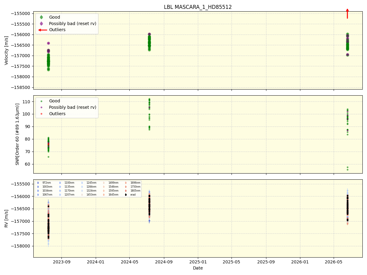 ../../../_images/lbl_plot_MASCARA_1_HD85512_nirps_he_online_udem1.png