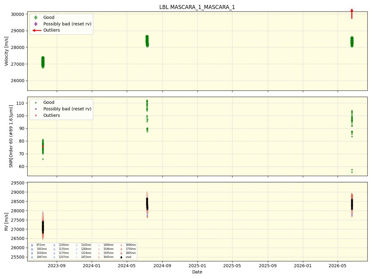 ../../../_images/lbl_plot_MASCARA_1_MASCARA_1_nirps_he_online_udem1.png