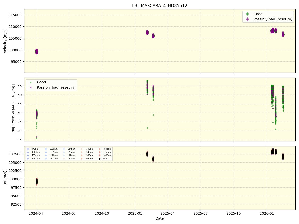 ../../../_images/lbl_plot_MASCARA_4_HD85512_nirps_he_online_udem1.png