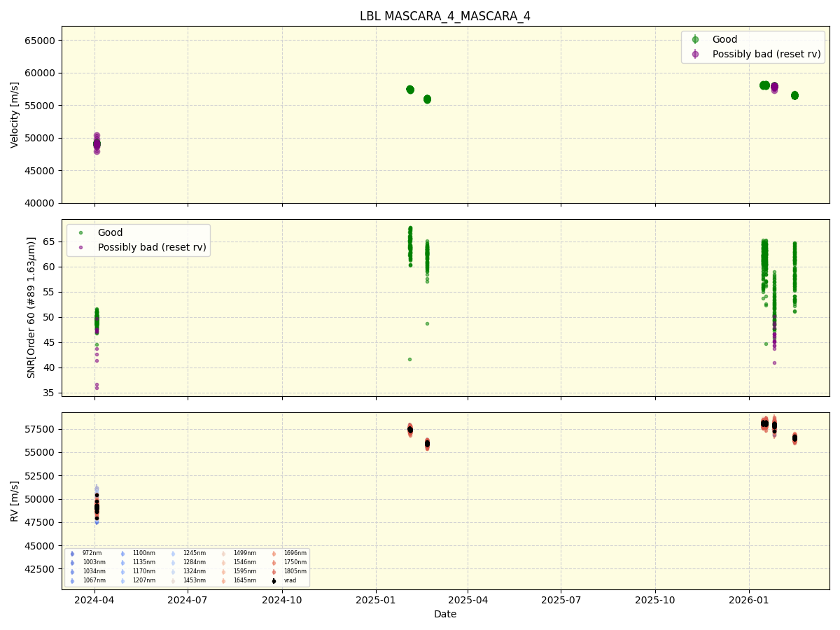 ../../../_images/lbl_plot_MASCARA_4_MASCARA_4_nirps_he_online_udem1.png